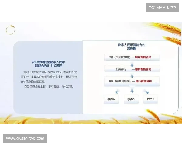 体育数据智能合约技术试用，自动化执行数据协议